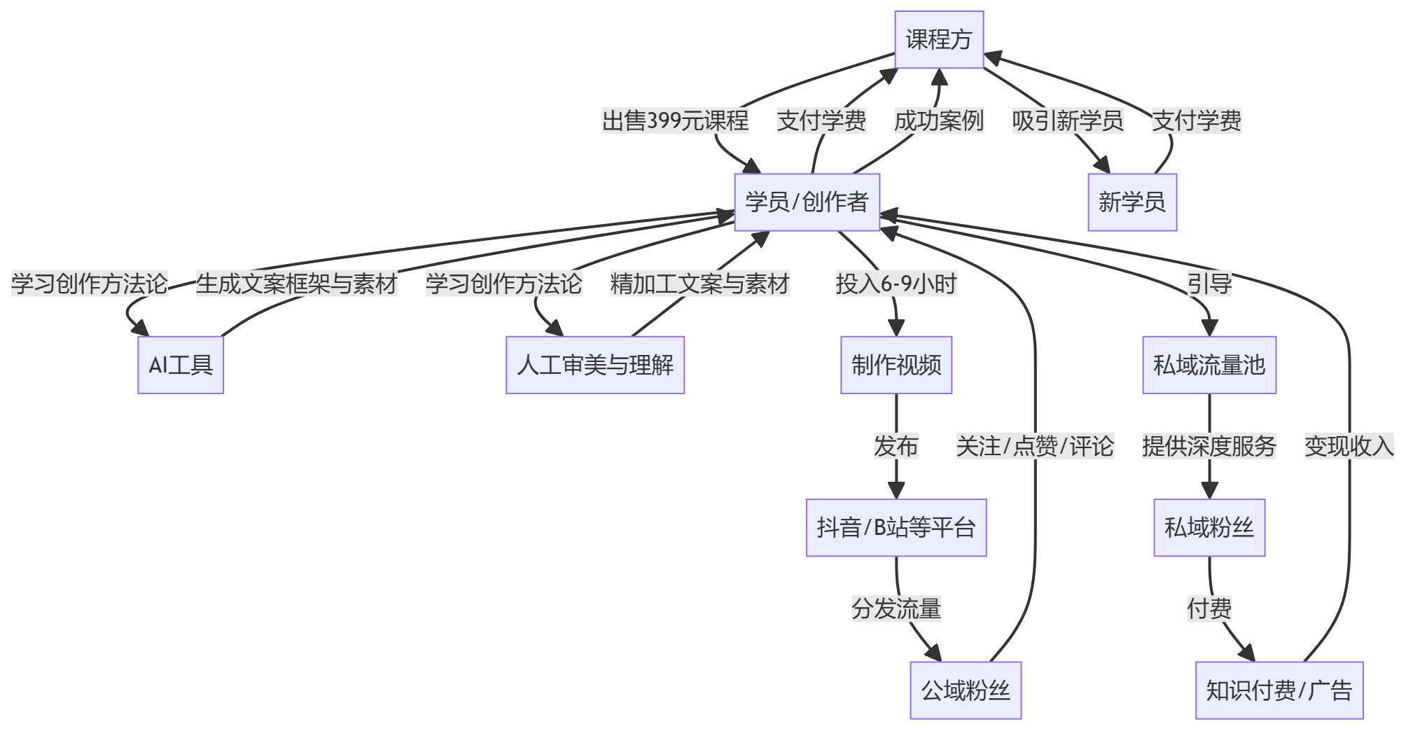 核心商业逻辑拆解